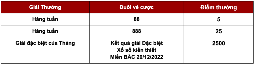 alo88 vé cược may mắn worldcup